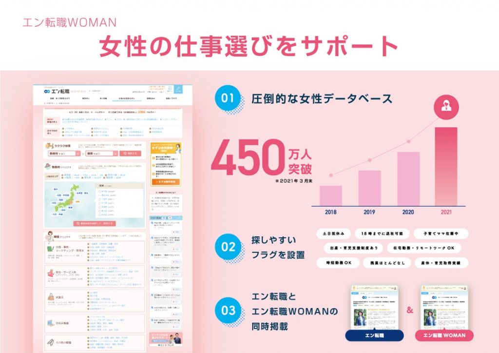 30代におすすめ転職サイト10選 サイト選びと転職成功の秘訣 キャリアの実