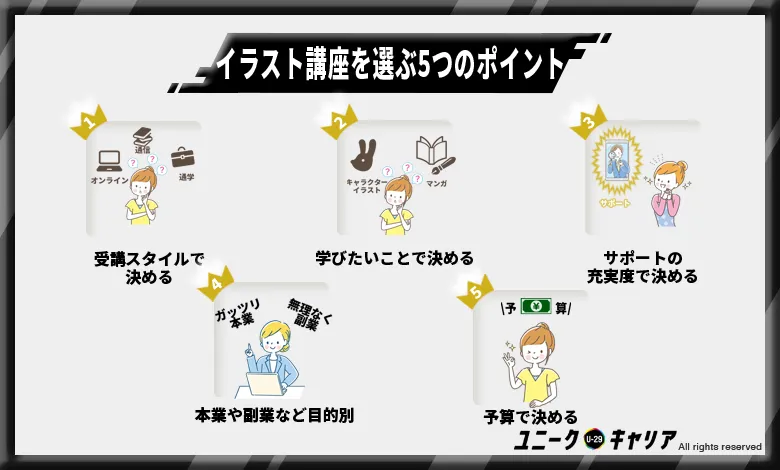 初心者におすすめなイラスト講座11選 無料体験もあって安心 キャリアの実