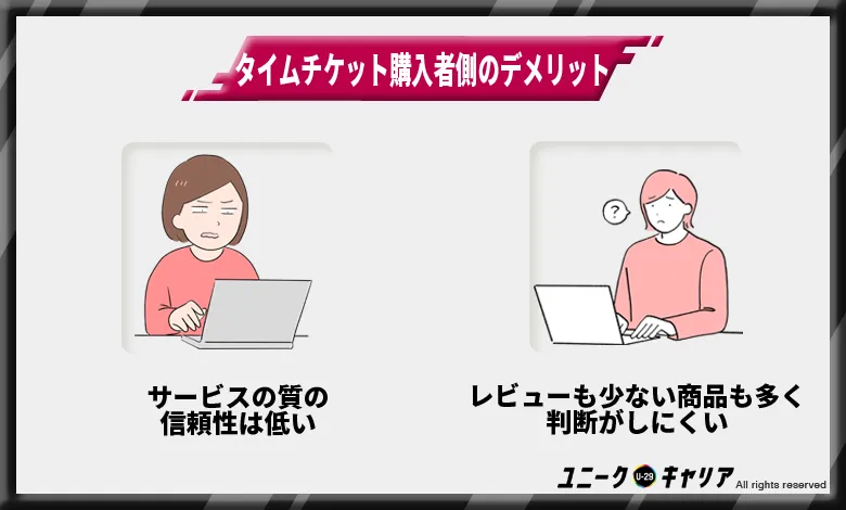 タイムチケット購入者側のデメリット