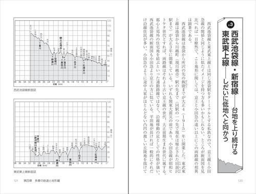 地形と地理で解ける！東京の秘密33　多摩・武蔵野編サンプルイメージ4